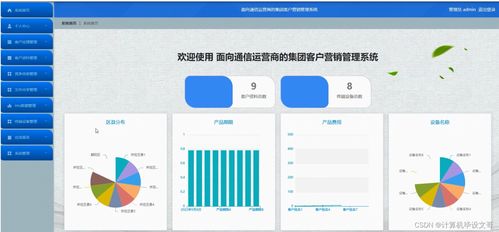 SSM面向通信運營商的集團客戶營銷管理系統(tǒng) 從設(shè)計到源碼解析與工業(yè)控制計算機銷售新機遇